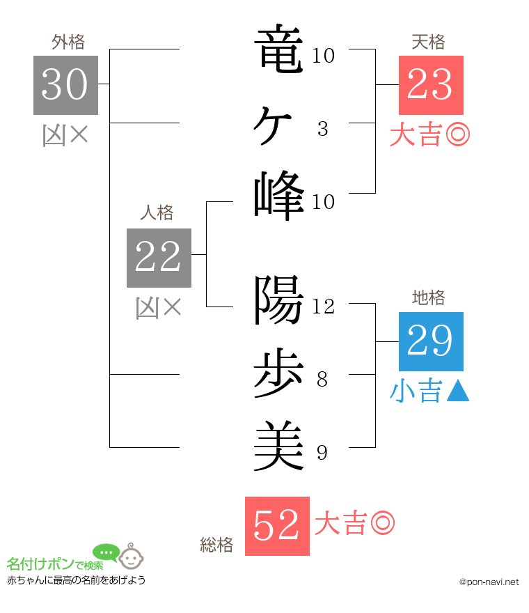 竜ヶ峰 陽歩美さんの姓名判断結果