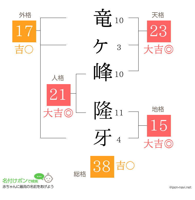 竜ヶ峰 隆牙さんの姓名判断結果