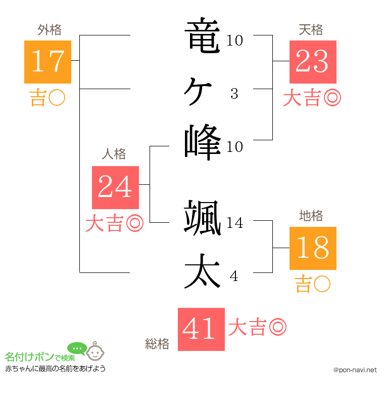 竜ヶ峰 颯太さんの姓名判断結果