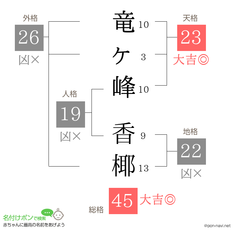 竜ヶ峰 香椰さんの姓名判断結果