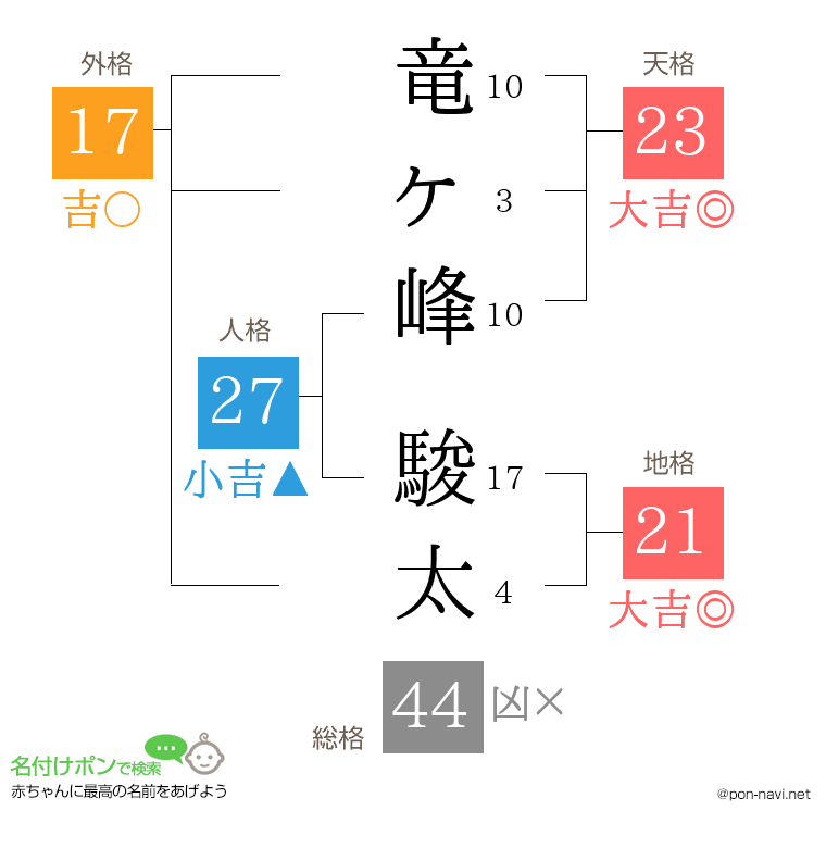 竜ヶ峰 駿太さんの姓名判断結果