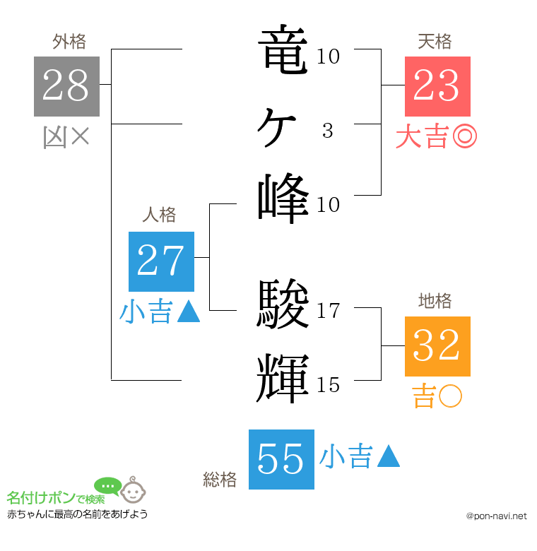 竜ヶ峰 駿輝さんの姓名判断結果