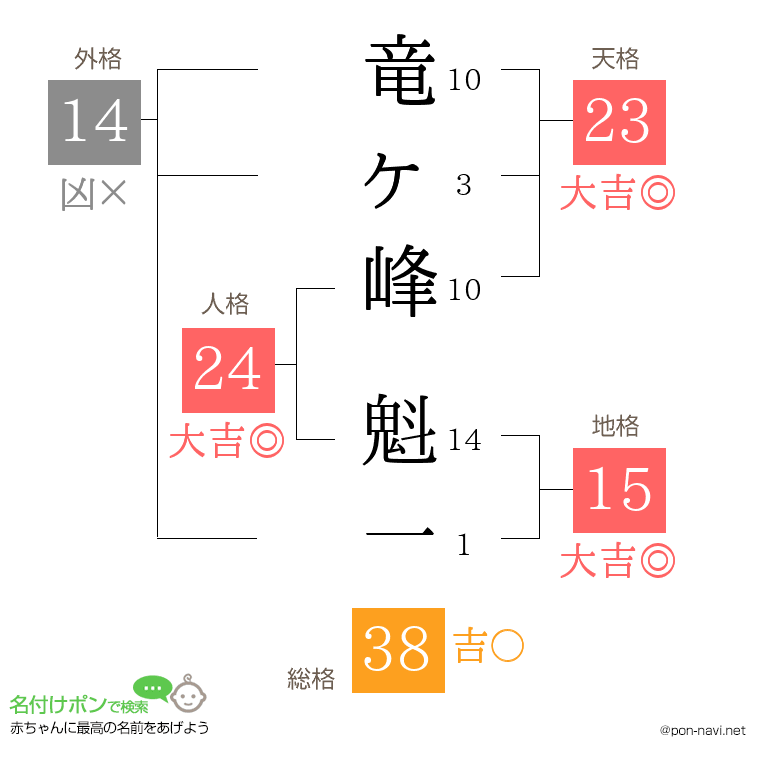 竜ヶ峰 魁一さんの姓名判断結果