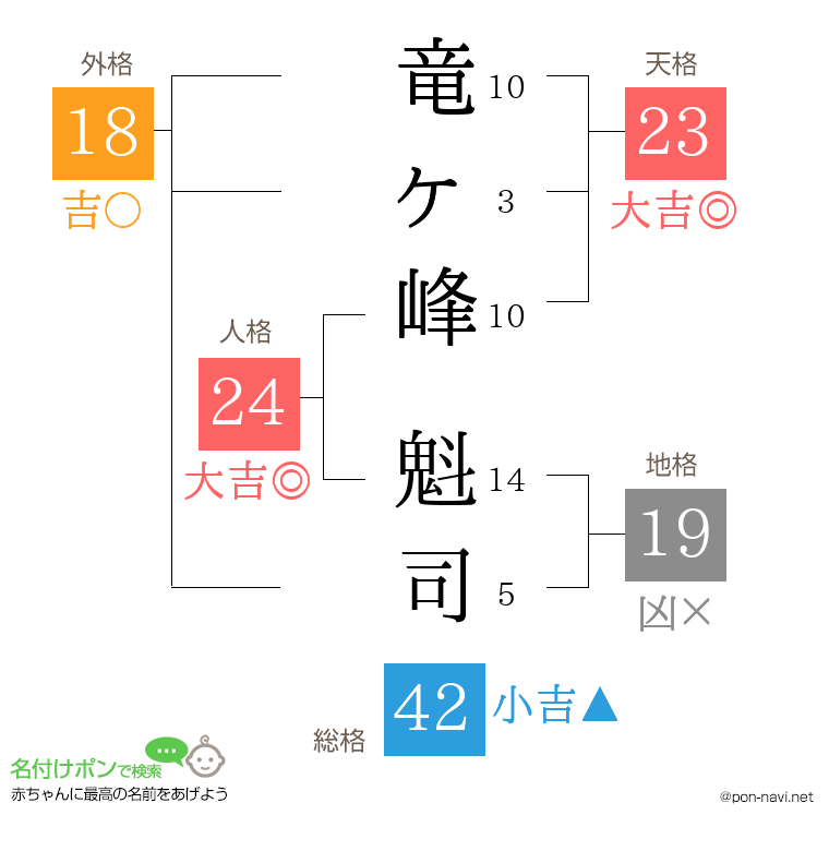 竜ヶ峰 魁司さんの姓名判断結果