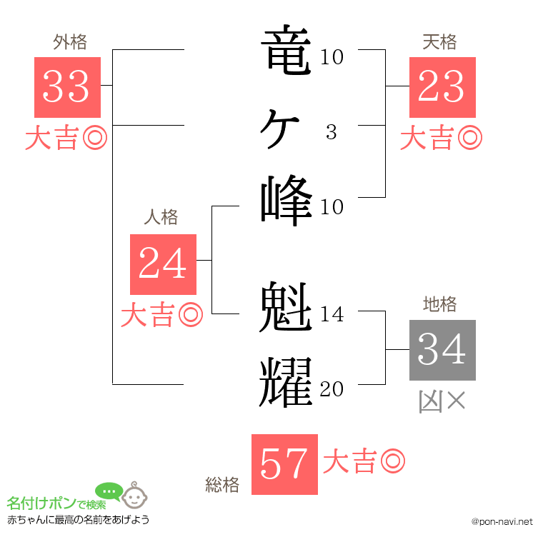 竜ヶ峰 魁耀さんの姓名判断結果