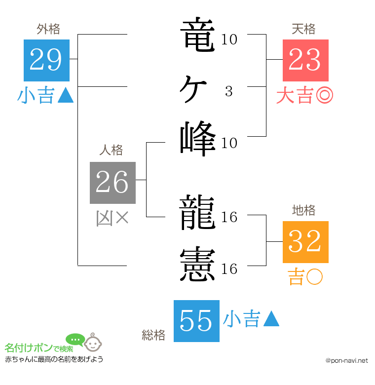 竜ヶ峰 龍憲さんの姓名判断結果