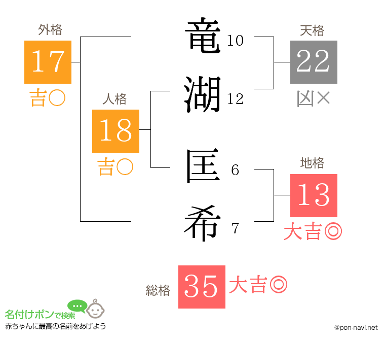 竜湖 匡希さんの姓名判断結果