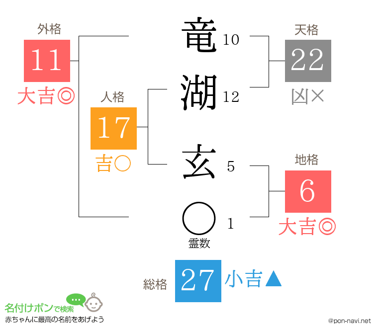 竜湖 玄さんの姓名判断結果