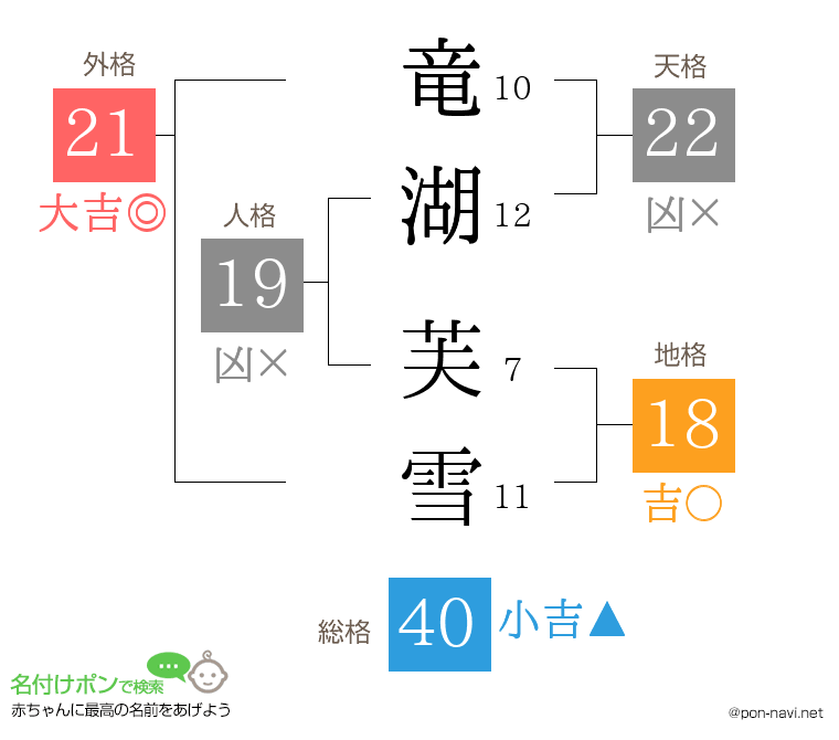 竜湖 芙雪さんの姓名判断結果