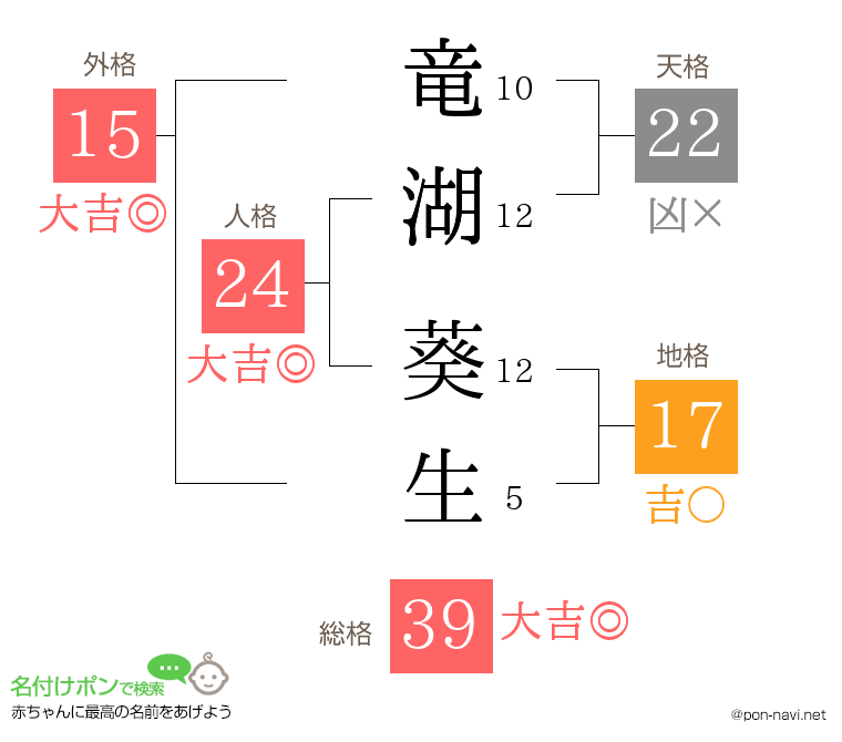 竜湖 葵生さんの姓名判断結果