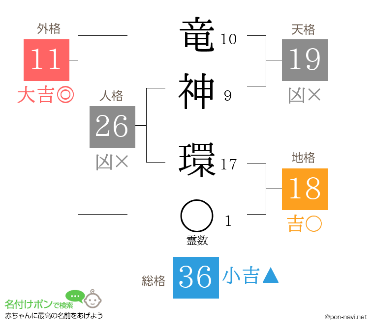 竜神 環さんの姓名判断結果
