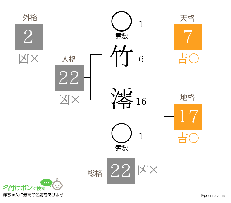 竹 澪さんの姓名判断結果