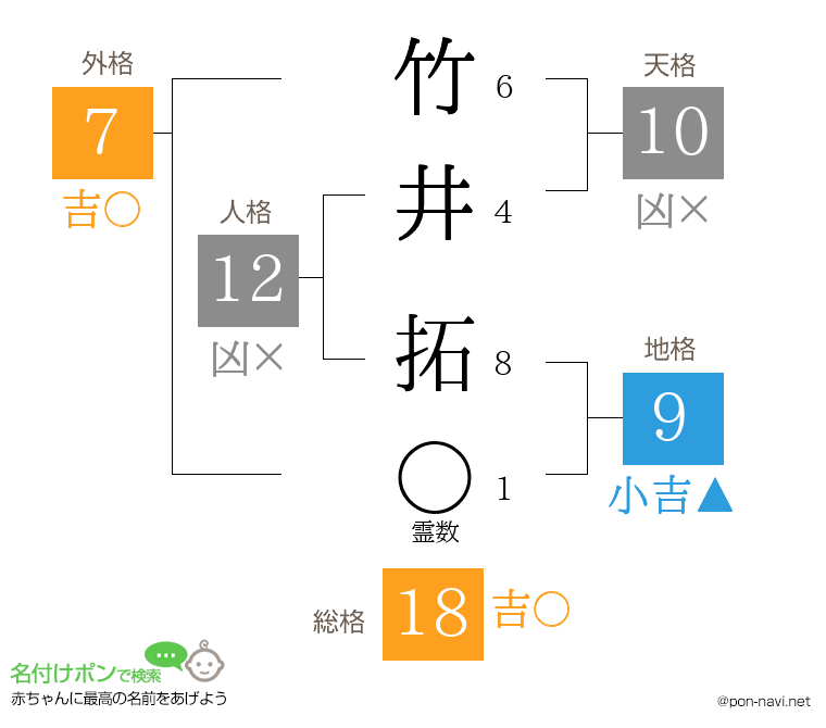 竹井 拓さんの姓名判断結果