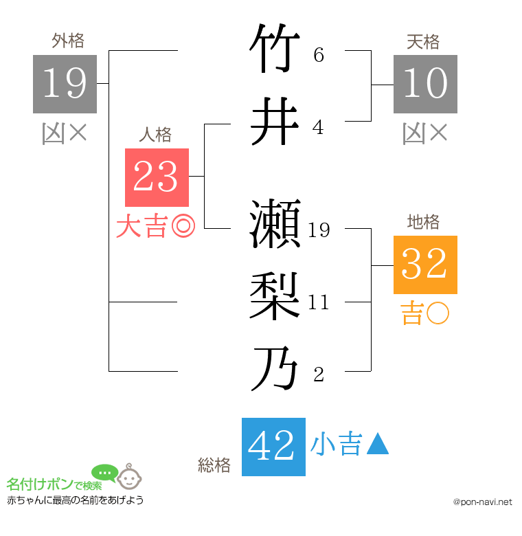 竹井 瀬梨乃さんの姓名判断結果