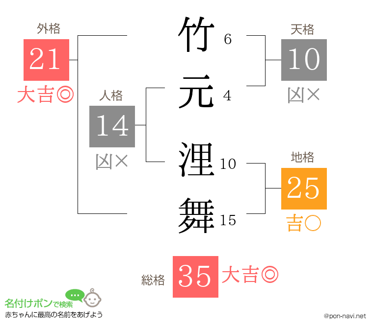 竹元 浬舞さんの姓名判断結果