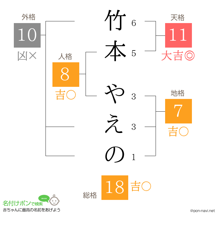 竹本 やえのさんの姓名判断結果
