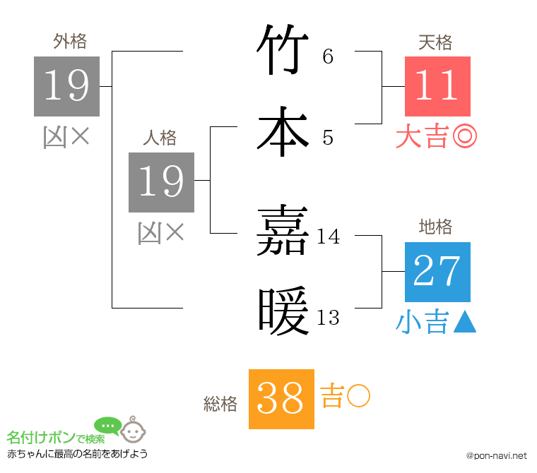 竹本 嘉暖さんの姓名判断結果