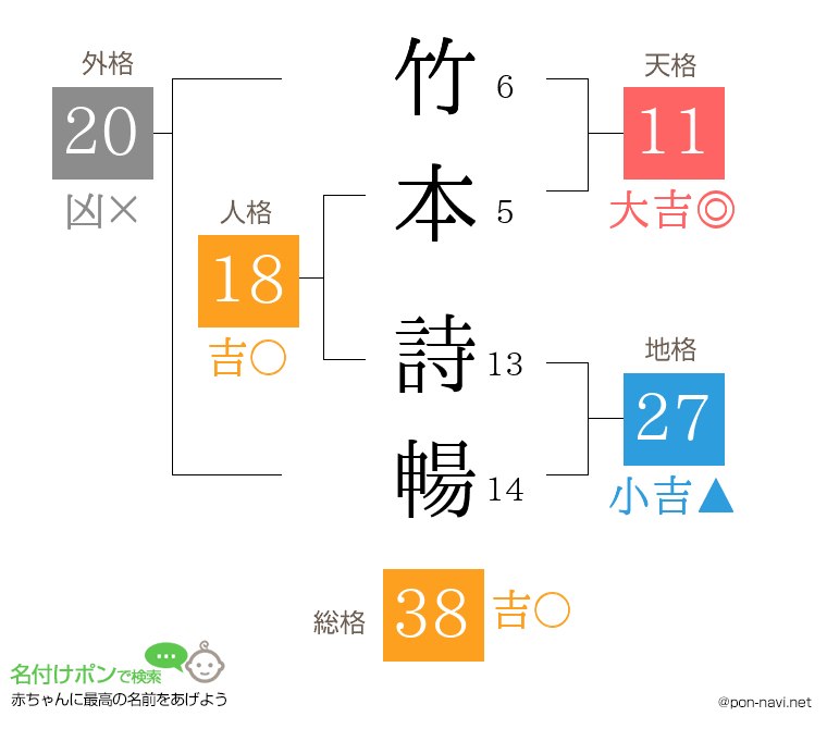 竹本 詩暢さんの姓名判断結果