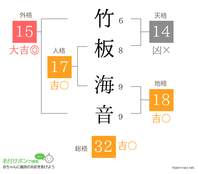 竹板 海音さんの姓名判断結果