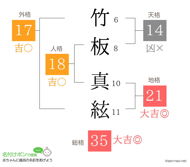 竹板 真絃さんの姓名判断結果
