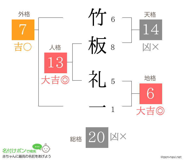 竹板 礼一さんの姓名判断結果