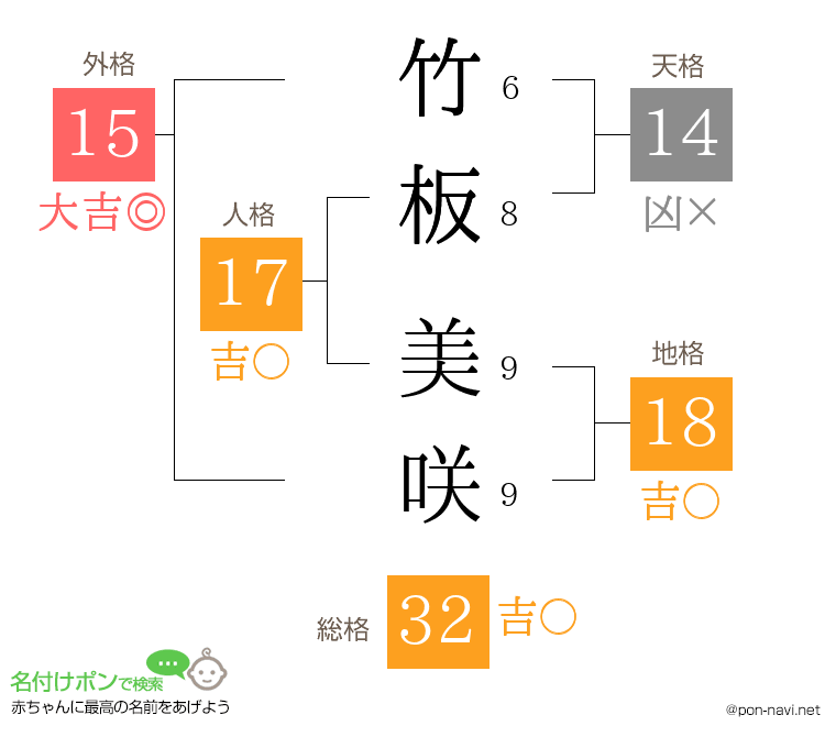 竹板 美咲さんの姓名判断結果
