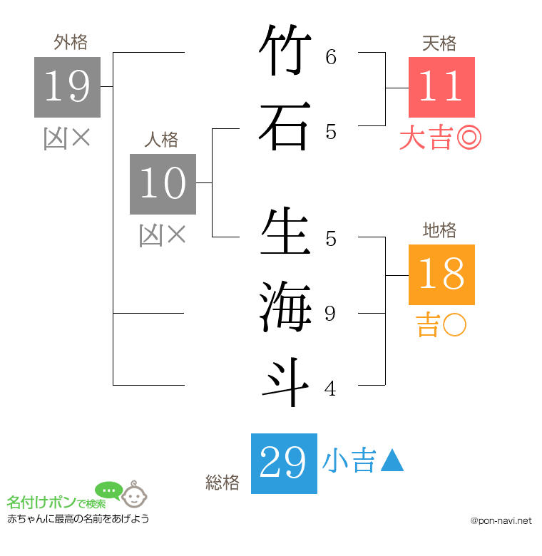 竹石 生海斗さんの姓名判断結果