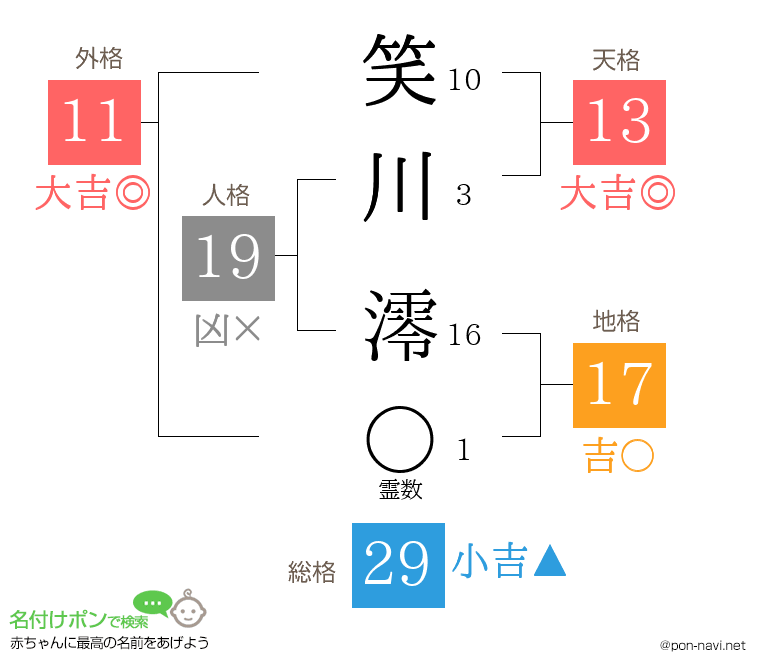 笑川 澪さんの姓名判断結果