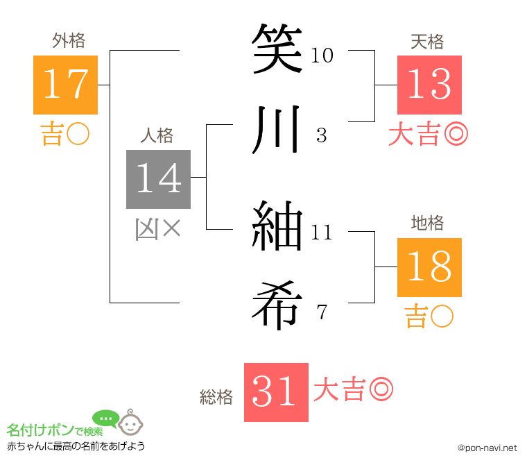 笑川 紬希さんの姓名判断結果