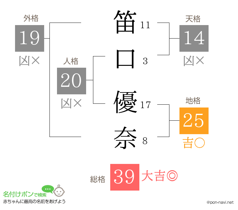 笛口 優奈さんの姓名判断結果