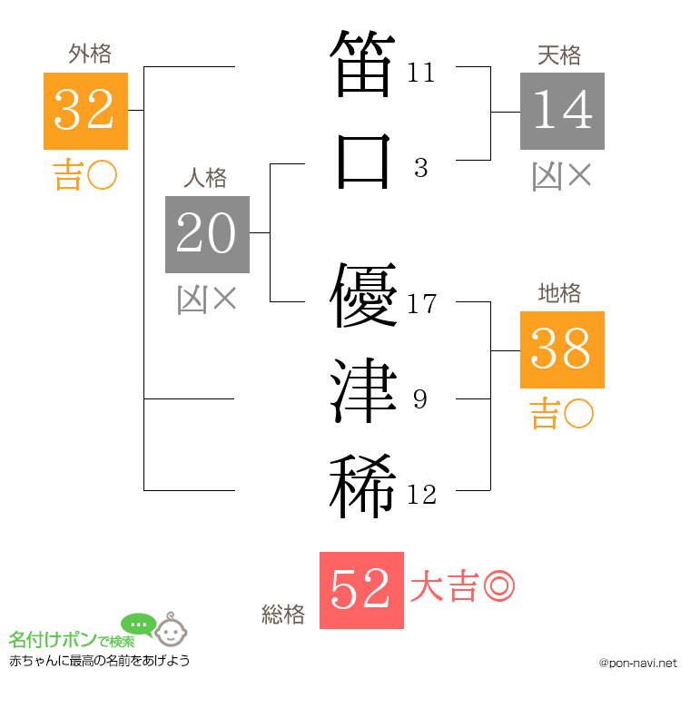 笛口 優津稀さんの姓名判断結果