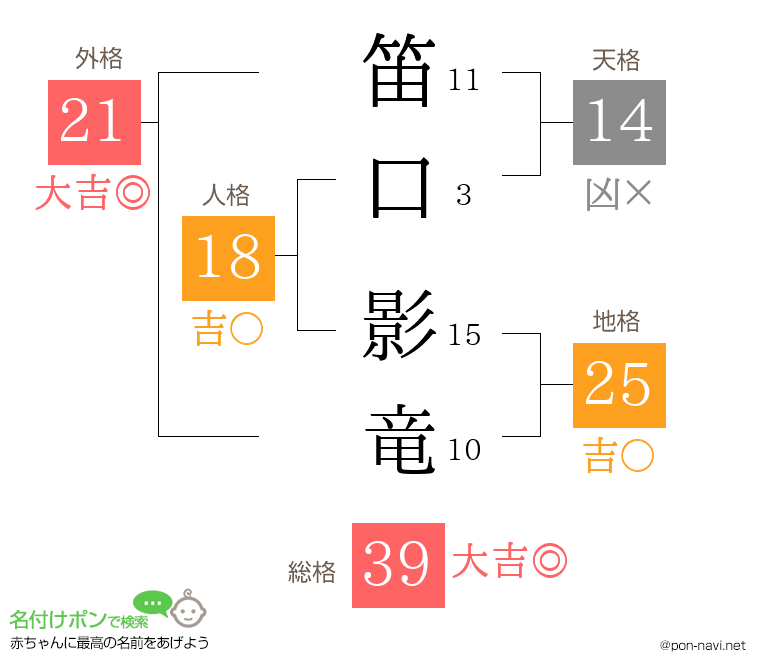 笛口 影竜さんの姓名判断結果