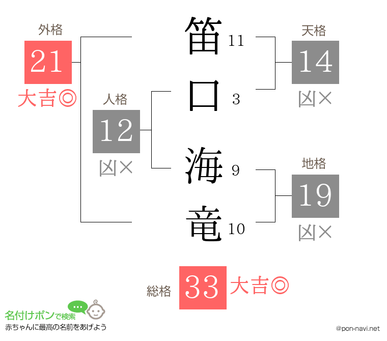 笛口 海竜さんの姓名判断結果
