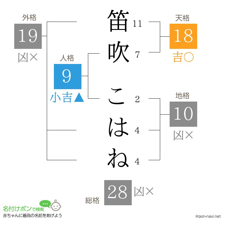 笛吹 こはねさんの姓名判断結果