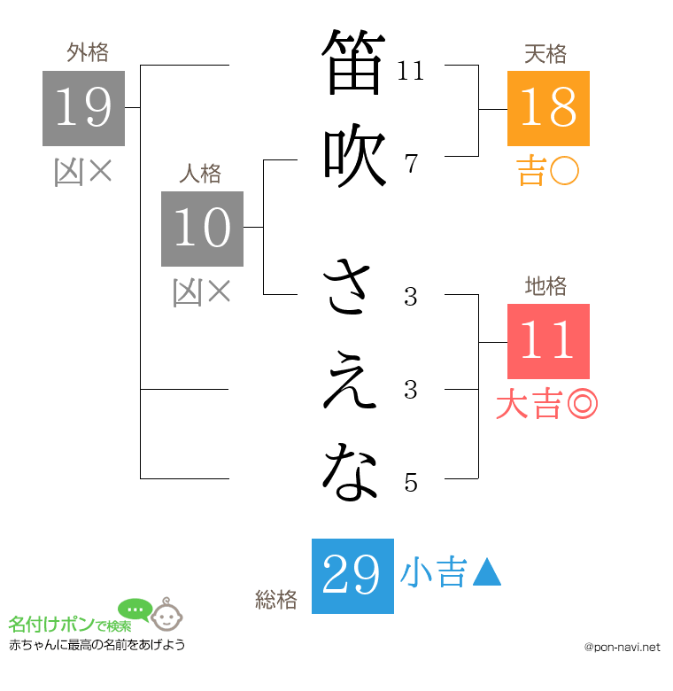 笛吹 さえなさんの姓名判断結果