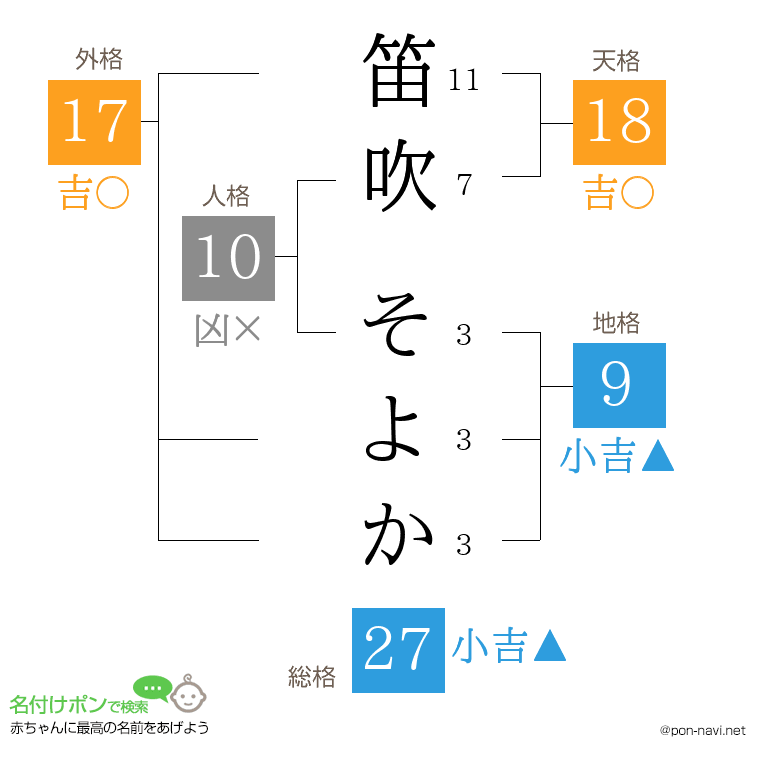 笛吹 そよかさんの姓名判断結果
