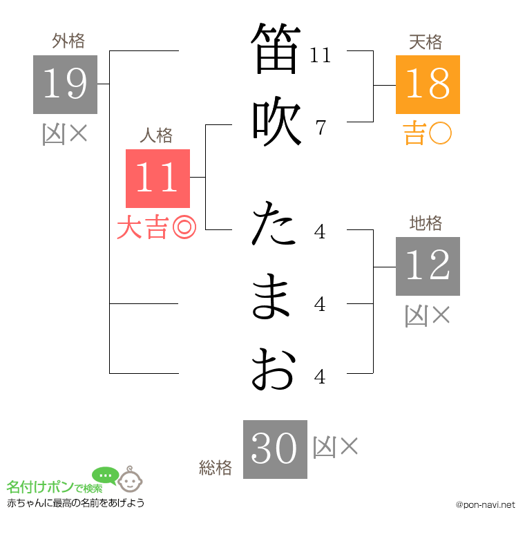 笛吹 たまおさんの姓名判断結果