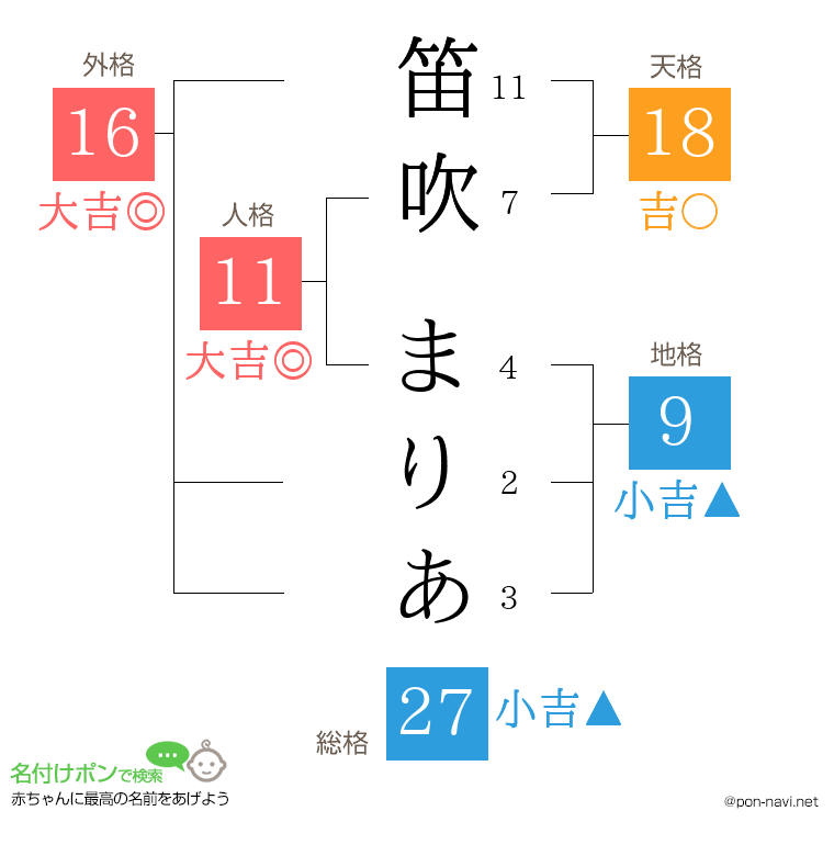 笛吹 まりあさんの姓名判断結果