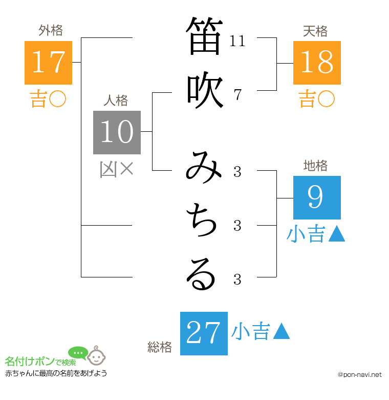 笛吹 みちるさんの姓名判断結果