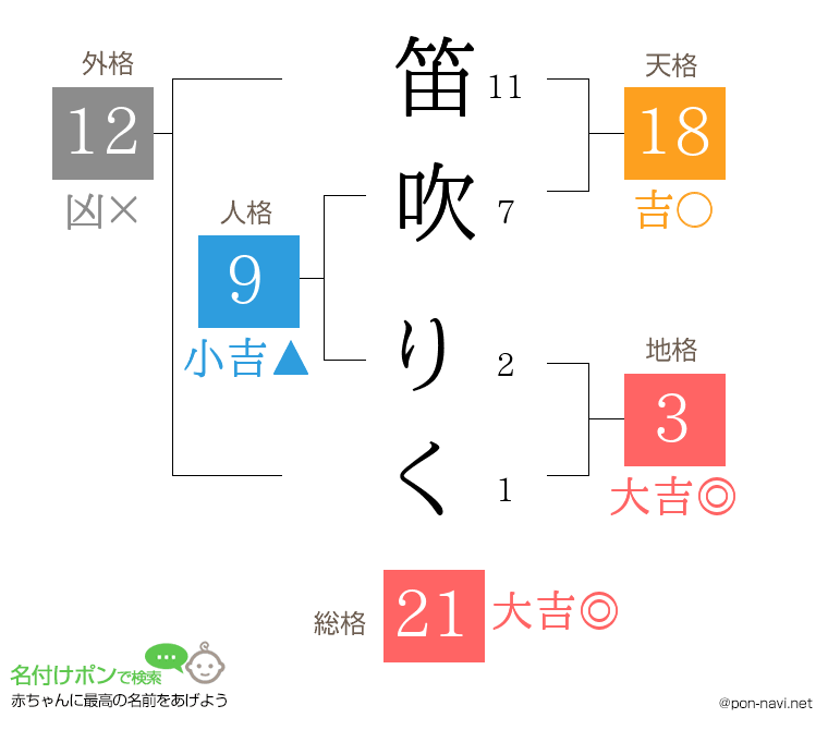 笛吹 りくさんの姓名判断結果