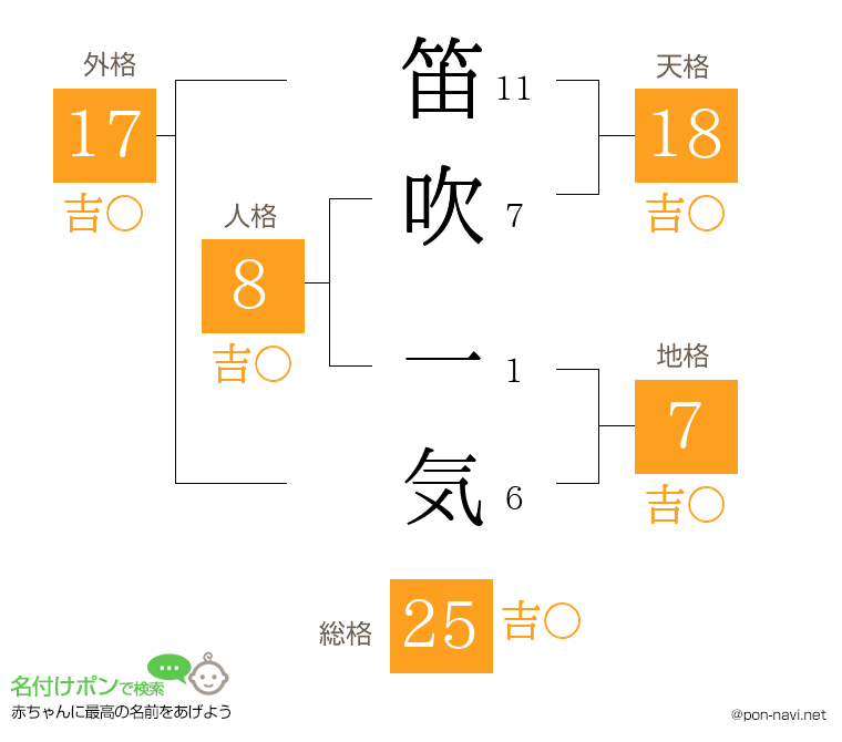 笛吹 一気さんの姓名判断結果