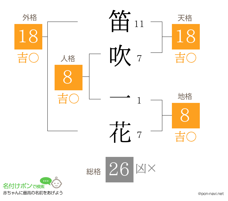 笛吹 一花さんの姓名判断結果
