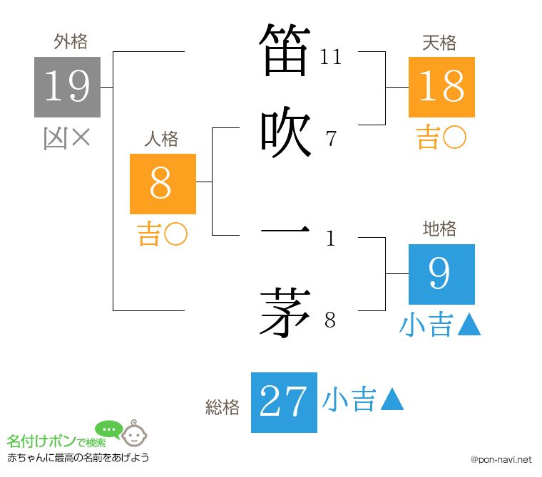 笛吹 一茅さんの姓名判断結果