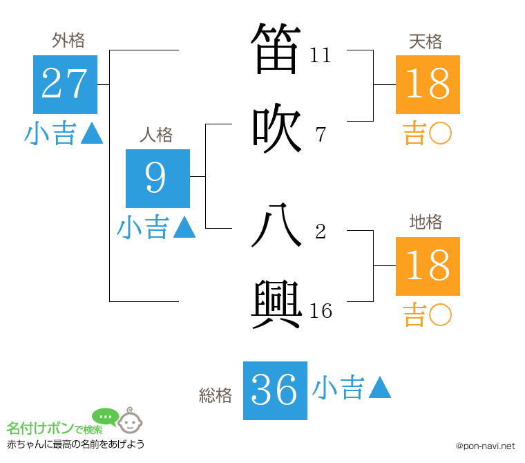 笛吹 八興さんの姓名判断結果