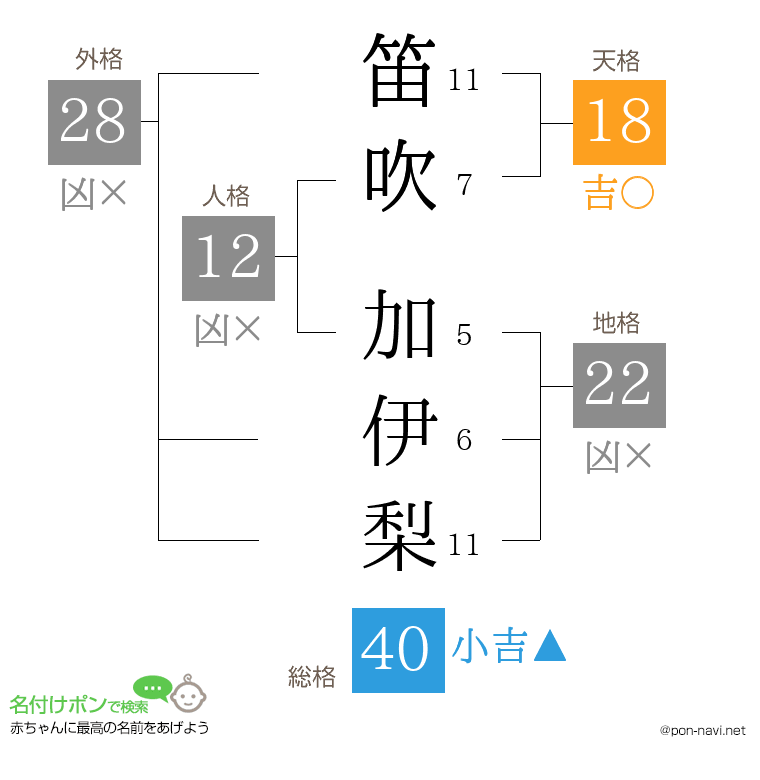 笛吹 加伊梨さんの姓名判断結果