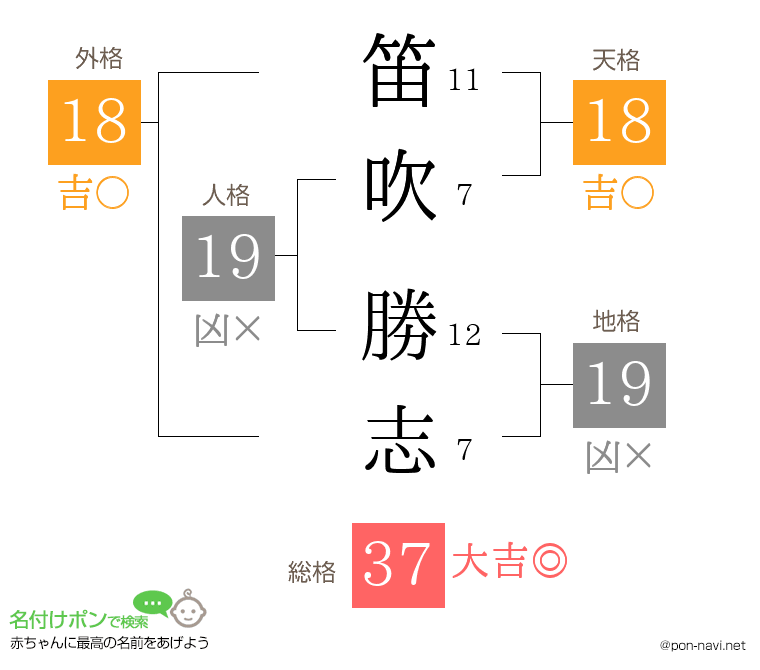 笛吹 勝志さんの姓名判断結果