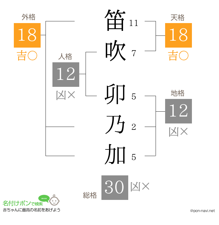 笛吹 卯乃加さんの姓名判断結果