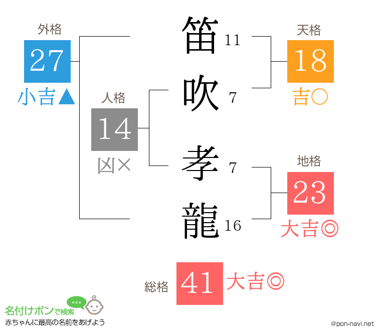 笛吹 孝龍さんの姓名判断結果