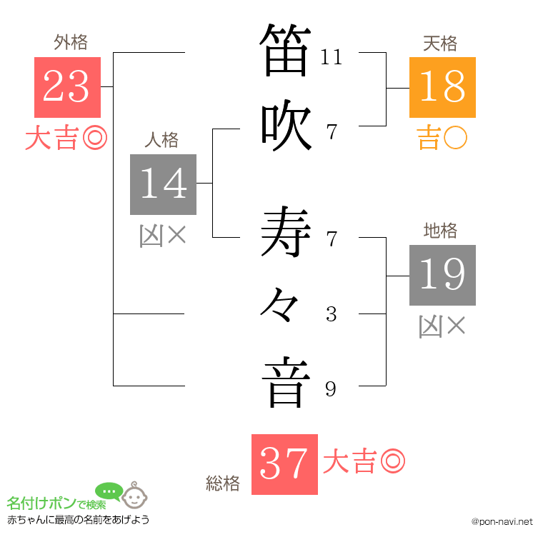 笛吹 寿々音さんの姓名判断結果