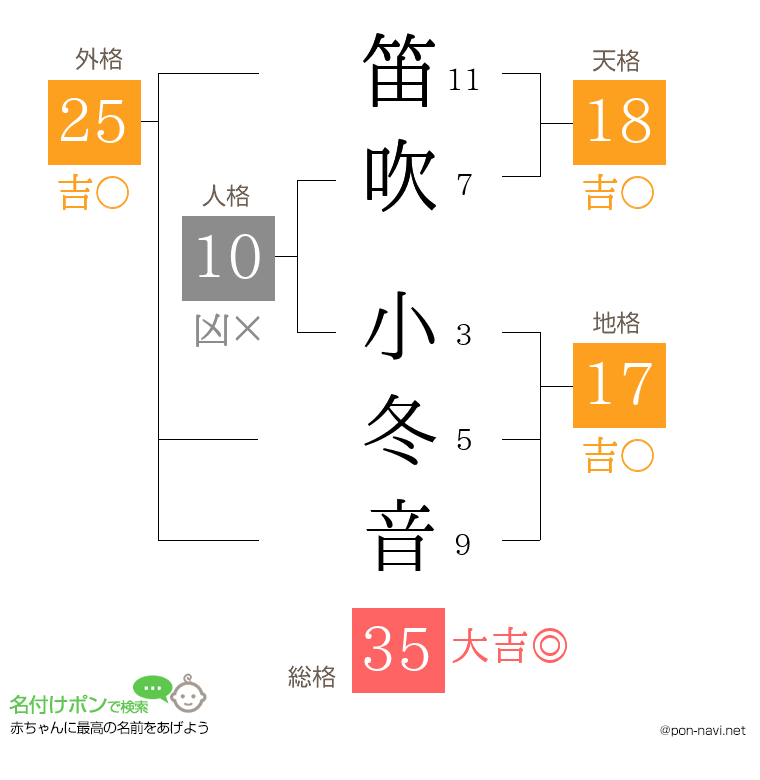 笛吹 小冬音さんの姓名判断結果